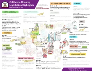 2019 Proposed Housing Bills