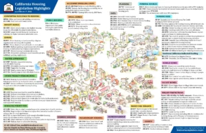 2020 Proposed Housing Bills