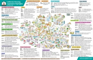 2021 Proposed Housing Bills