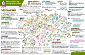 2022 Proposed Housing Bills