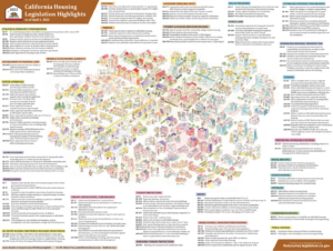 2023 Proposed Housing Bills