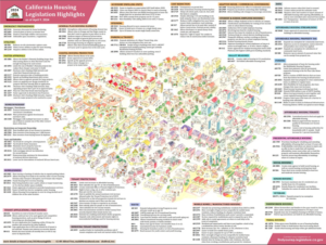 2025 Proposed Housing Bills