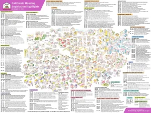 2025 Proposed Housing Bills