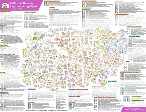 2025 Proposed State Housing Laws