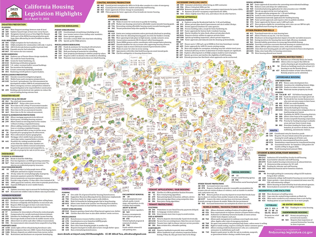 2025 Proposed Housing Bills